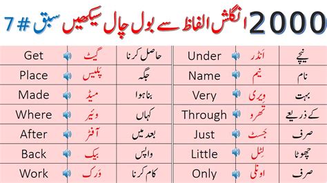 Which Meaning In Urdu .